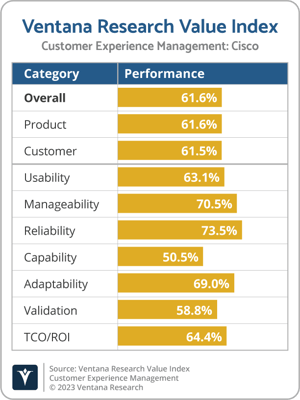 Ventana_Research_Value_Index_CXM_2022_Cisco-1