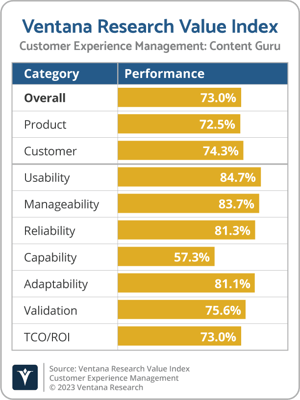 Ventana_Research_Value_Index_CXM_2022_Content_Guru-1