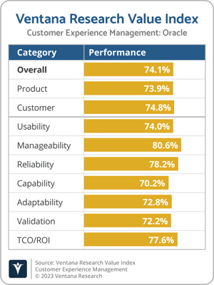 Ventana_Research_Value_Index_CXM_2022_Oracle-1