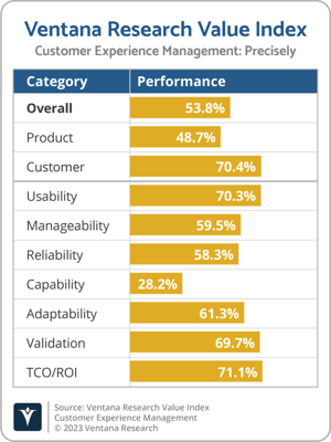 Ventana_Research_Value_Index_CXM_2022_Precisely-1