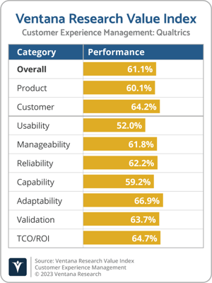 Ventana_Research_Value_Index_CXM_2022_Qualtrics-1