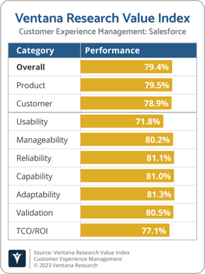 Ventana_Research_Value_Index_CXM_2022_Salesforce-1