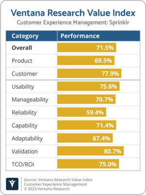Ventana_Research_Value_Index_CXM_2022_Sprinklr-1