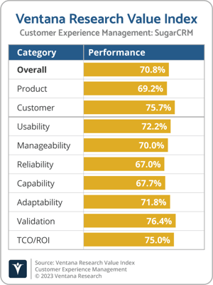 Ventana_Research_Value_Index_CXM_2022_SugarCRM-1