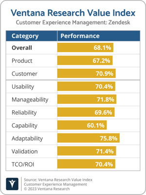 Ventana_Research_Value_Index_CXM_2022_Zendesk-1