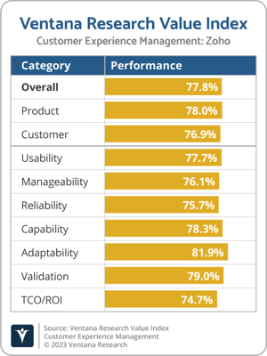 Ventana_Research_Value_Index_CXM_2022_Zoho-1