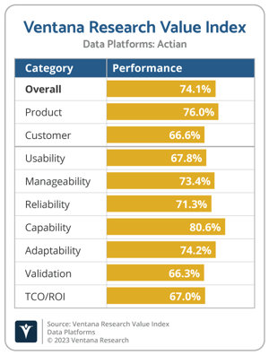 Ventana_Research_Value_Index_Data_Platforms_2022_Actian