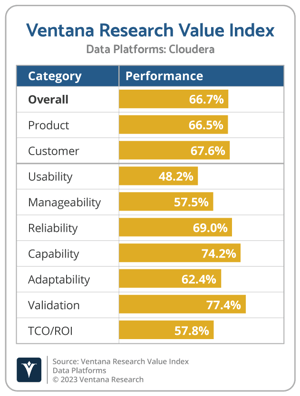 Ventana_Research_Value_Index_Data_Platforms_2022_Cloudera