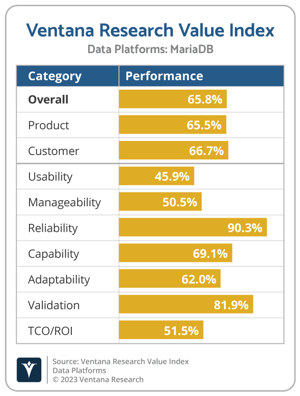 Ventana_Research_Value_Index_Data_Platforms_2022_MariaDB