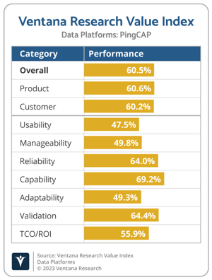 Ventana_Research_Value_Index_Data_Platforms_2022_PingCAP