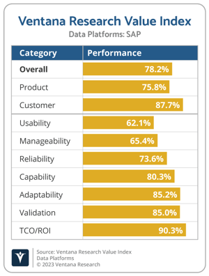 Ventana_Research_Value_Index_Data_Platforms_2022_SAP-png