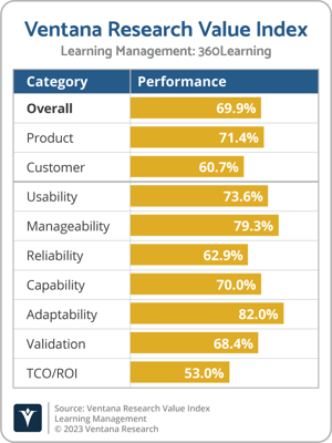 Ventana_Research_Value_Index_Learning_Management_2023_360Learning-1