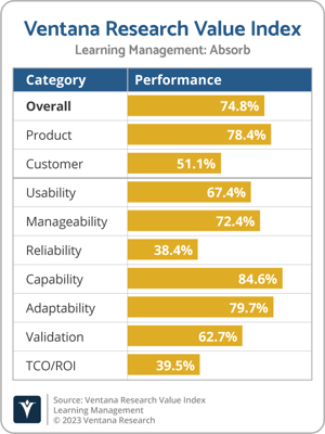 Ventana_Research_Value_Index_Learning_Management_2023_Absorb-1