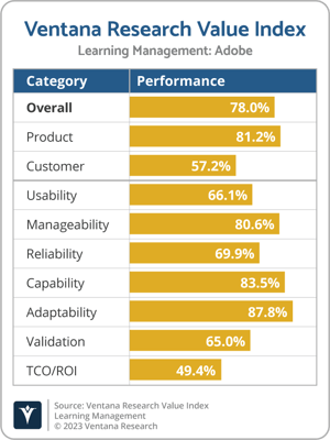 Ventana_Research_Value_Index_Learning_Management_2023_Adobe