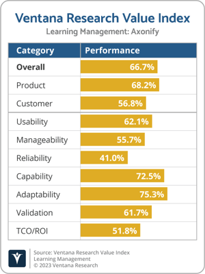 Ventana_Research_Value_Index_Learning_Management_2023_Axonify-1