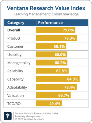 Ventana_Research_Value_Index_Learning_Management_2023_CrossKnowledge-1