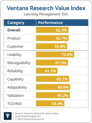 Ventana_Research_Value_Index_Learning_Management_2023_D2L-1