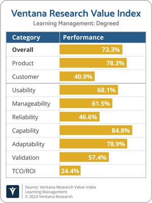 Ventana_Research_Value_Index_Learning_Management_2023_Degreed-1