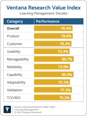 Ventana_Research_Value_Index_Learning_Management_2023_Docebo-1