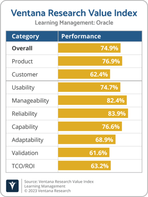 Ventana_Research_Value_Index_Learning_Management_2023_Oracle-1