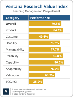 Ventana_Research_Value_Index_Learning_Management_2023_PeopleFluent-1