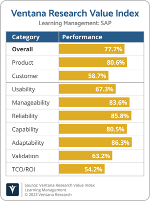 Ventana_Research_Value_Index_Learning_Management_2023_SAP-1