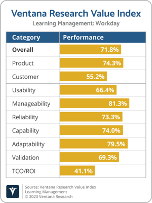 Ventana_Research_Value_Index_Learning_Management_2023_Workday-1