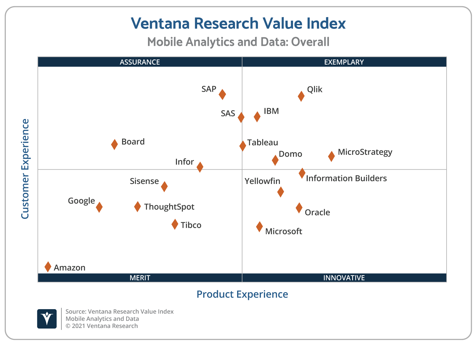 Ventana_Research_Value_Index_Mobile_Analytics_and_Data_Scatter