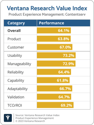 Ventana_Research_Value_Index_PXM_2023_Contentserv