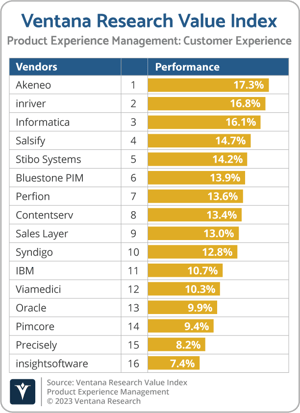 Ventana_Research_Value_Index_PXM_2023_Customer_Experience