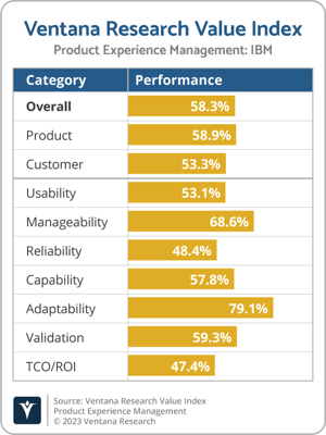 Ventana_Research_Value_Index_PXM_2023_IBM