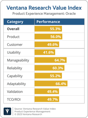 Ventana_Research_Value_Index_PXM_2023_Oracle-1