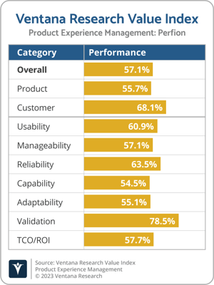 Ventana_Research_Value_Index_PXM_2023_Perfion-1