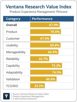 Ventana_Research_Value_Index_PXM_2023_Pimcore-1