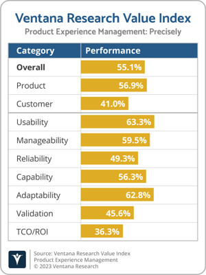 Ventana_Research_Value_Index_PXM_2023_Precisely-1