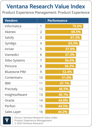 Ventana_Research_Value_Index_PXM_2023_Product_Experience