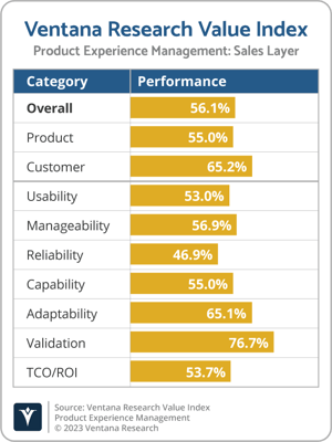 Ventana_Research_Value_Index_PXM_2023_Sales_Layer-1