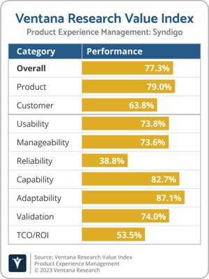 Ventana_Research_Value_Index_PXM_2023_Syndigo-1