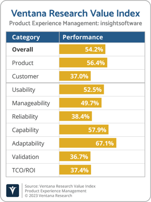 Ventana_Research_Value_Index_PXM_2023_insightsoftware-1