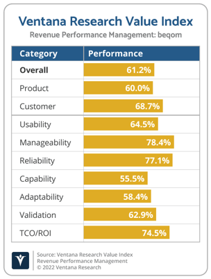 Ventana_Research_Value_Index_RPM_2022_beqom