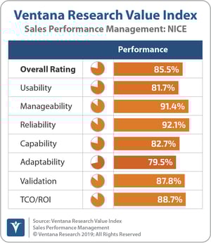 Ventana_Research_Value_Index_Sales_Performance_Management_2019_NICE_190912