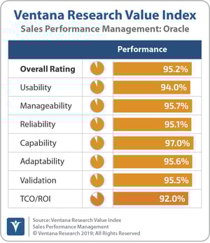 Ventana_Research_Value_Index_Sales_Performance_Management_2019_Oracle_190912