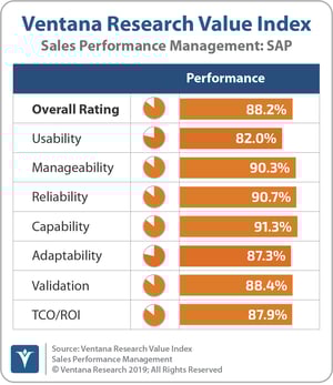 Ventana_Research_Value_Index_Sales_Performance_Management_2019_SAP_190912