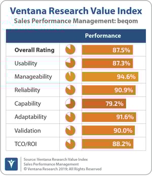 Ventana_Research_Value_Index_Sales_Performance_Management_2019_beqom_190912
