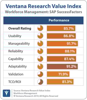 Ventana_Research_Value_Index_Workforce_Management_2019_SAPSF