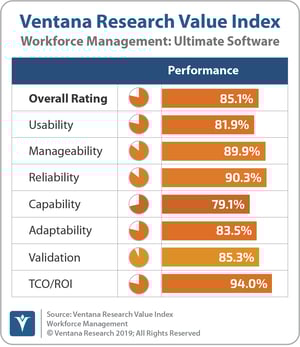 Ventana_Research_Value_Index_Workforce_Management_2019_Ultimate