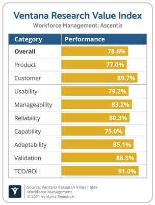 Ventana_Research_Value_Index_Workforce_Management_2021_Ascentis (1)