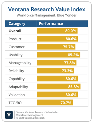 Ventana_Research_Value_Index_Workforce_Management_2021_Blue_Yonder (1)