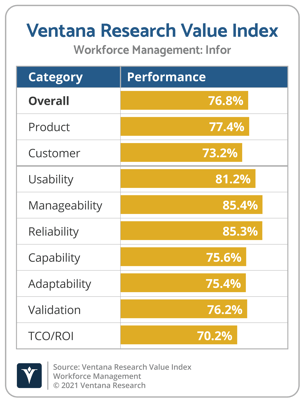Ventana_Research_Value_Index_Workforce_Management_2021_Infor (1) (1)