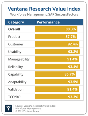 Ventana_Research_Value_Index_Workforce_Management_2021_SAP_SuccessFactors (1)